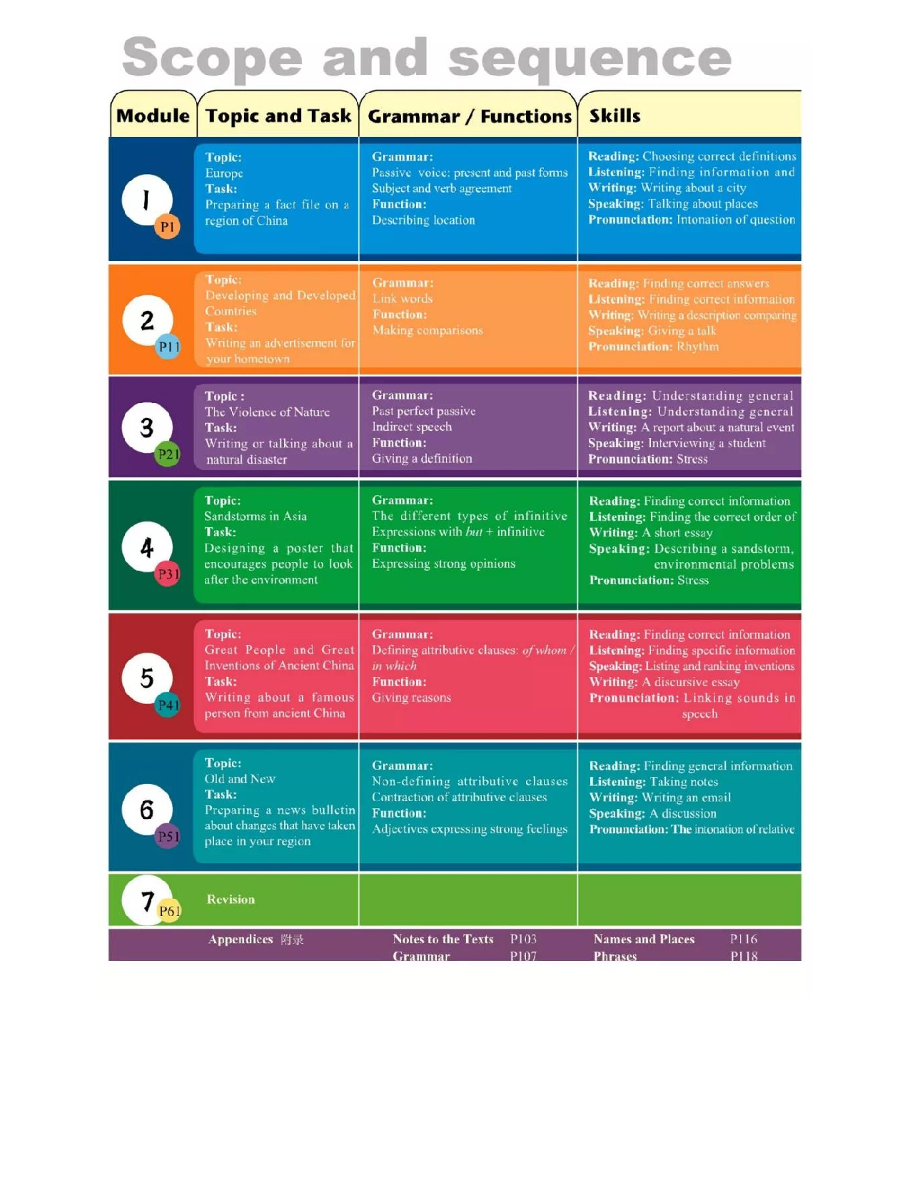 外研版高中英语必修3电子课本.pdf 第6页
