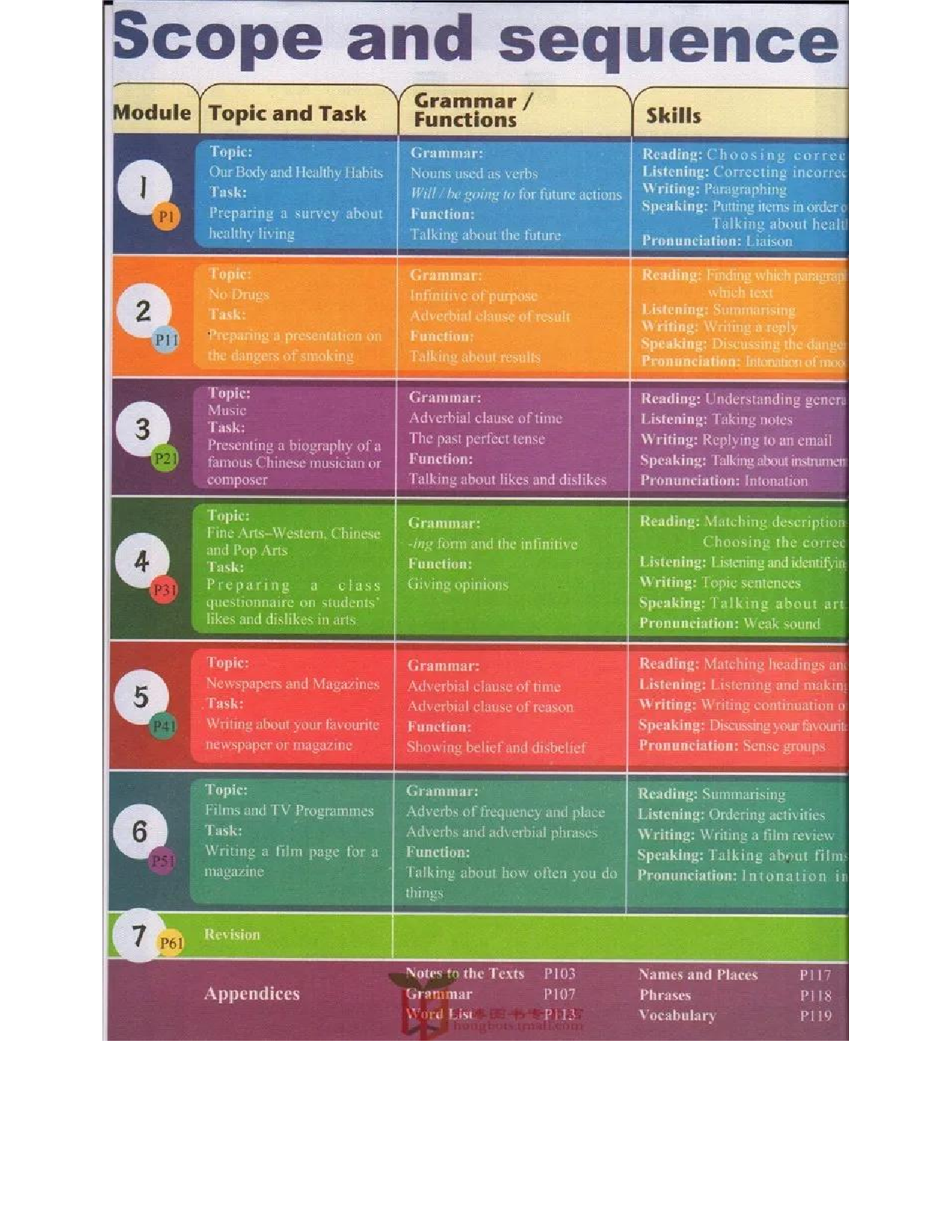 外研版高中英语必修2电子课本.pdf 第5页