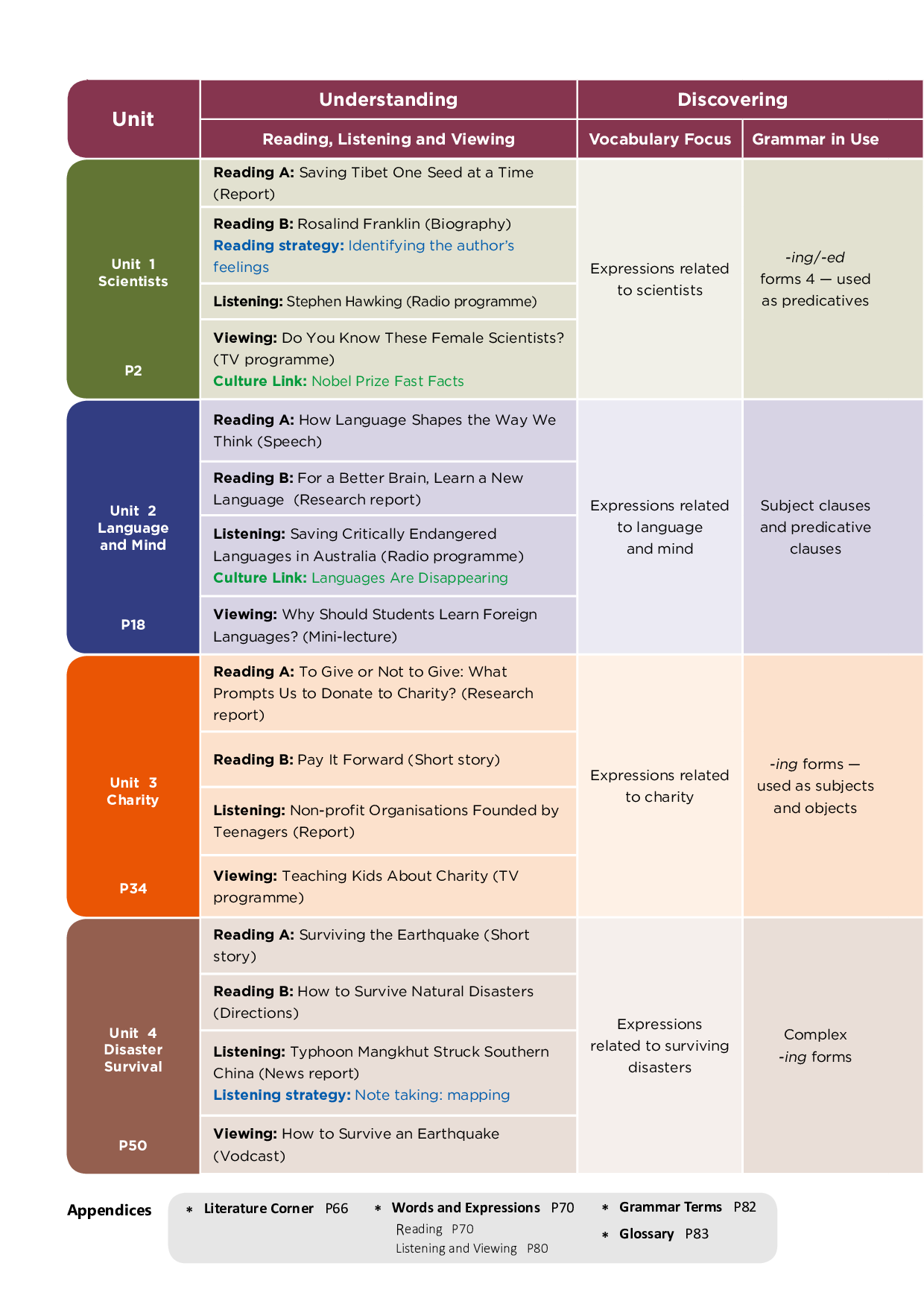沪外教英语选修第二册【高清教材】.pdf 第4页