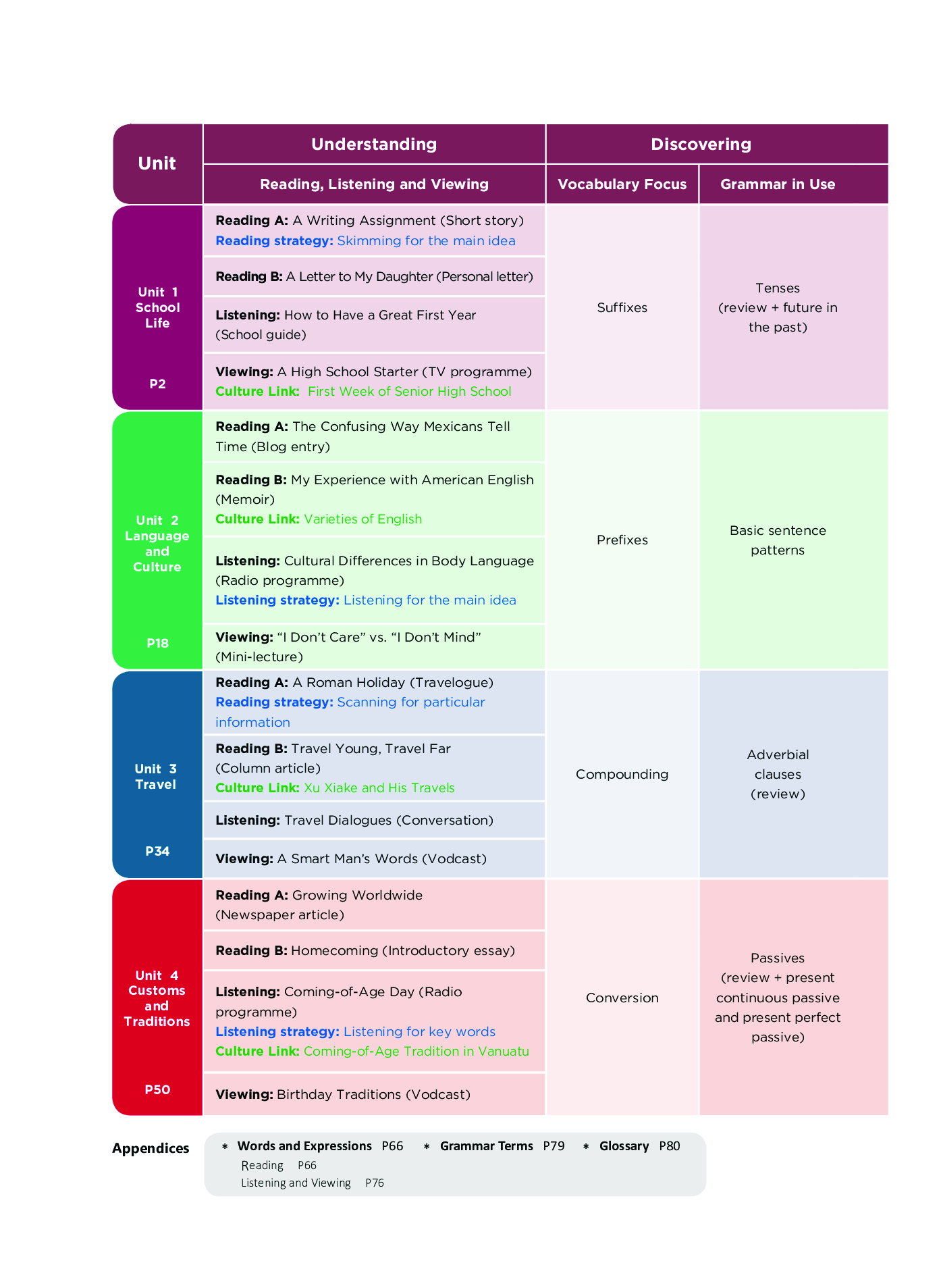 沪外教英语必修第一册【高清教材】.pdf 第4页