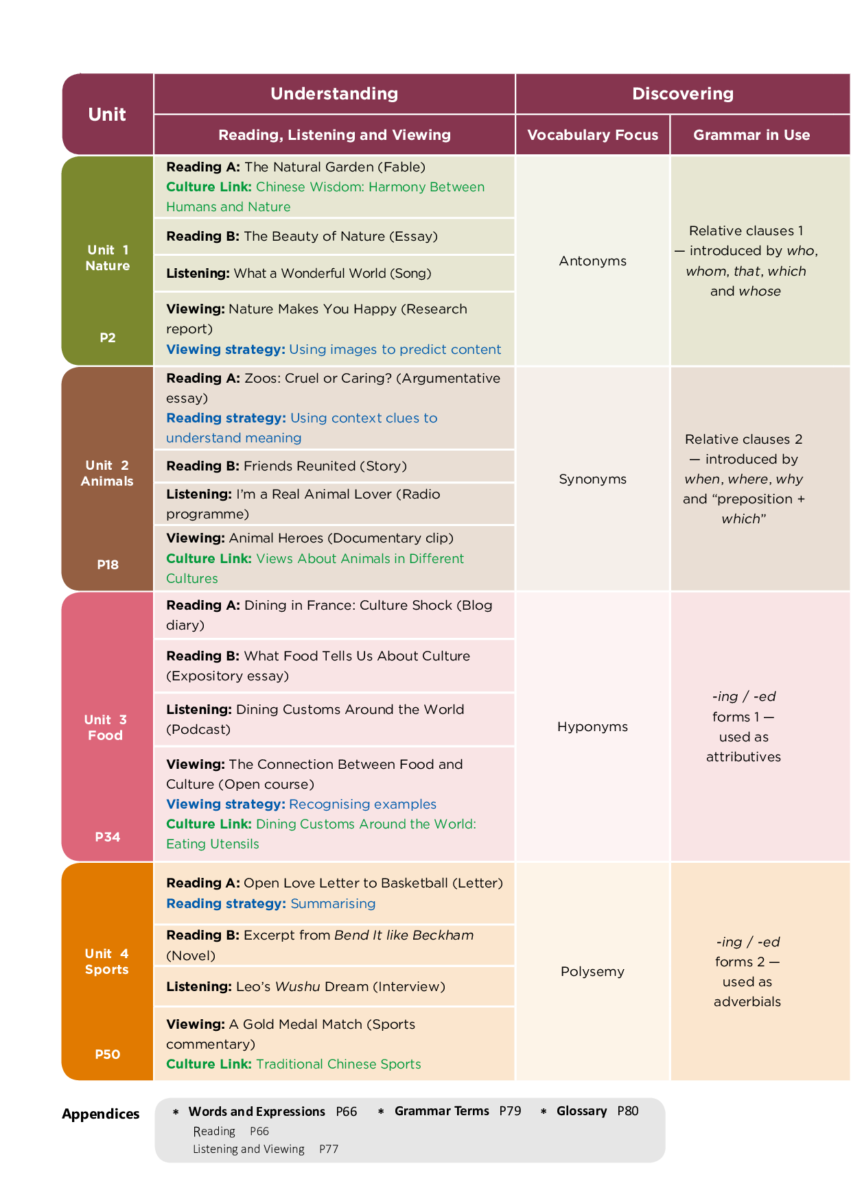 沪外教英语必修第二册【高清教材】.pdf 第4页
