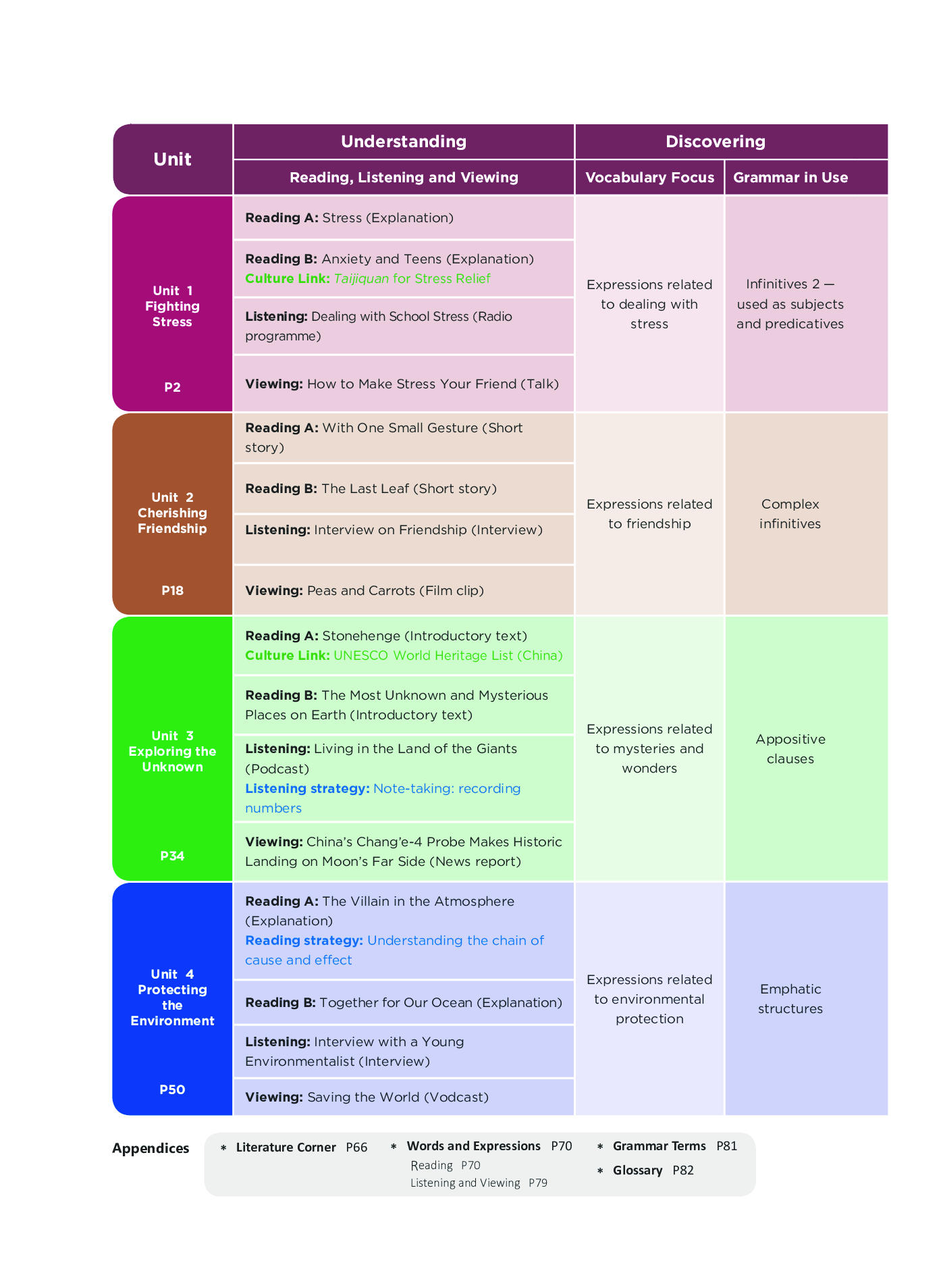沪外教英语选修第三册【高清教材】.pdf 第4页
