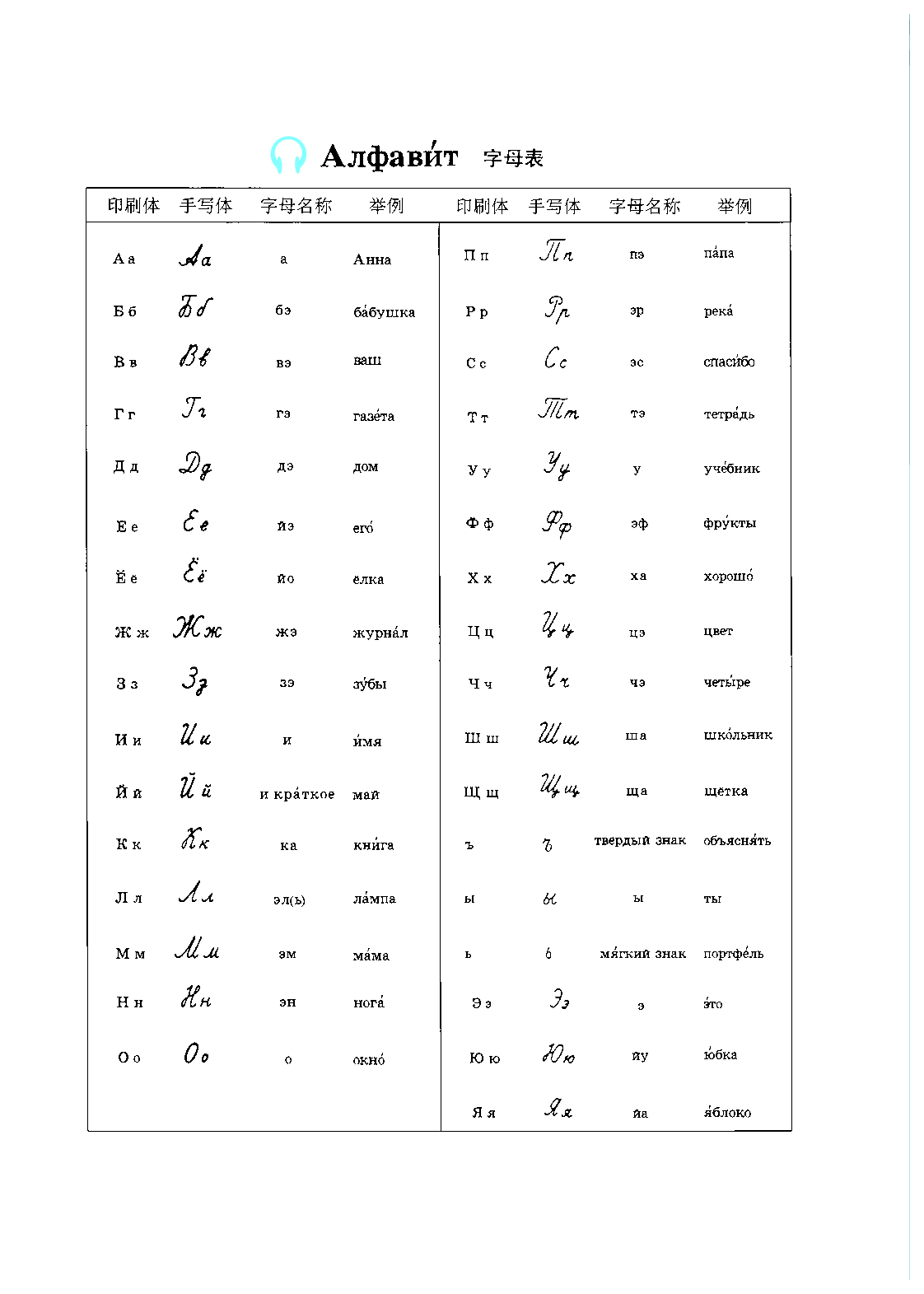 人教版7年级俄语全一册【高清教材】.pdf 第3页