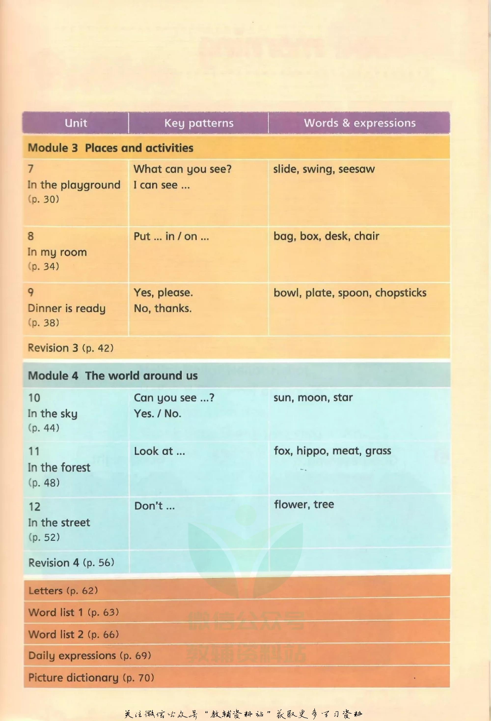 沪教版2年级英语上册【高清教材】深圳.pdf 第3页