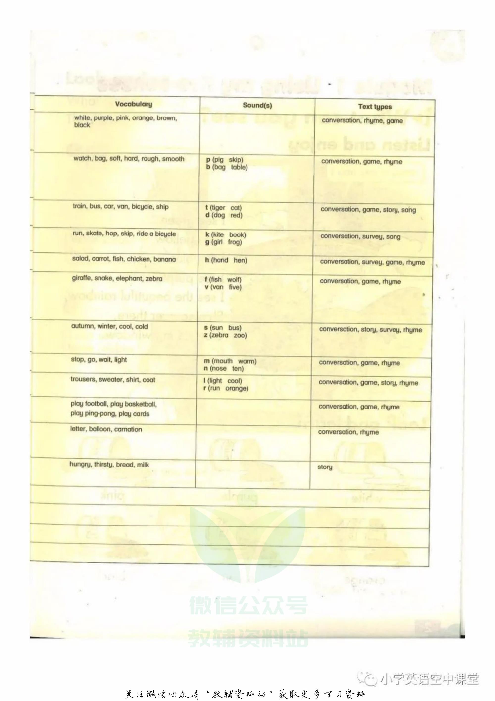 二年级下册英语上海牛津版电子课本.pdf 第3页