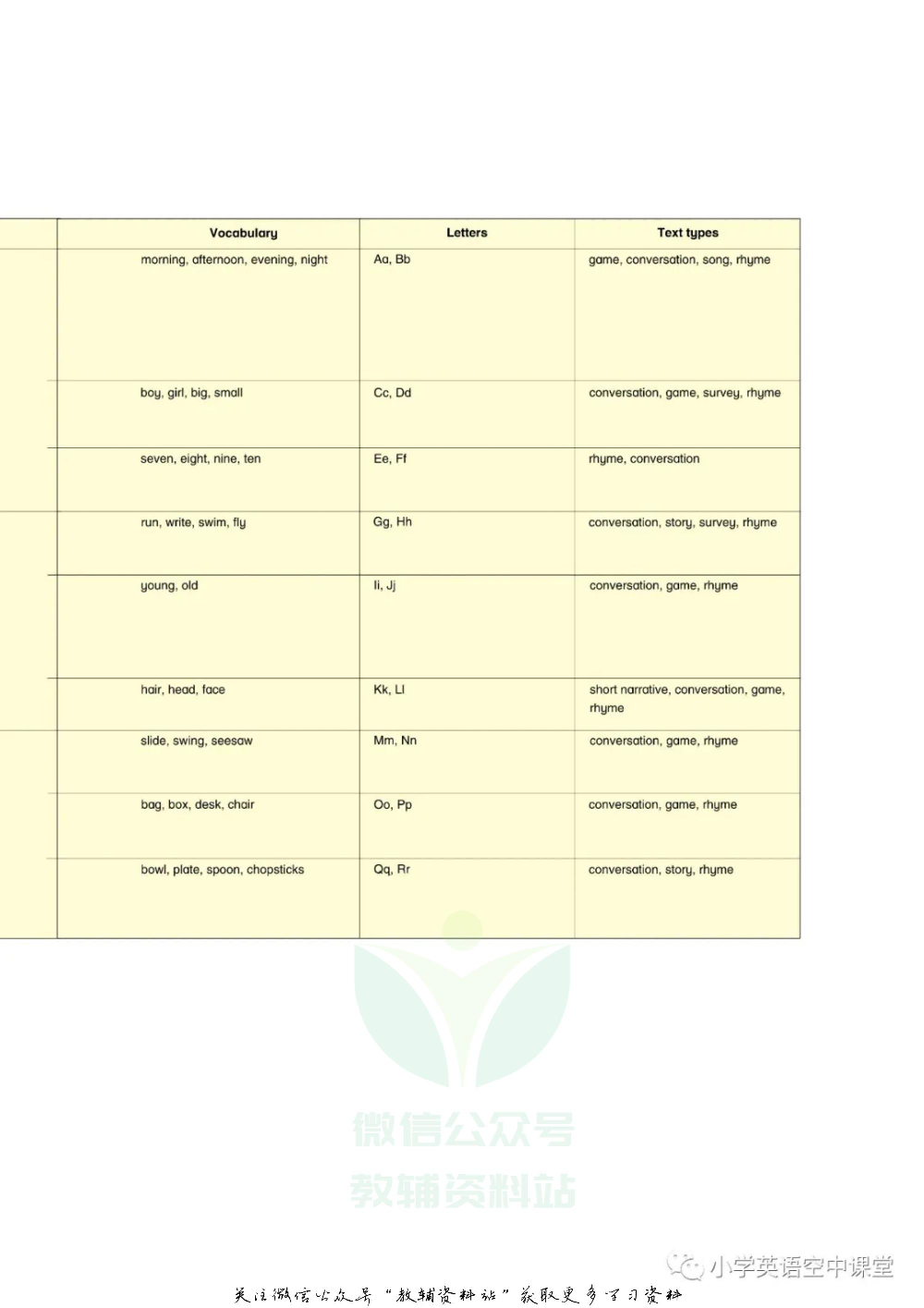 二年级上册英语上海牛津版电子课本.pdf 第4页