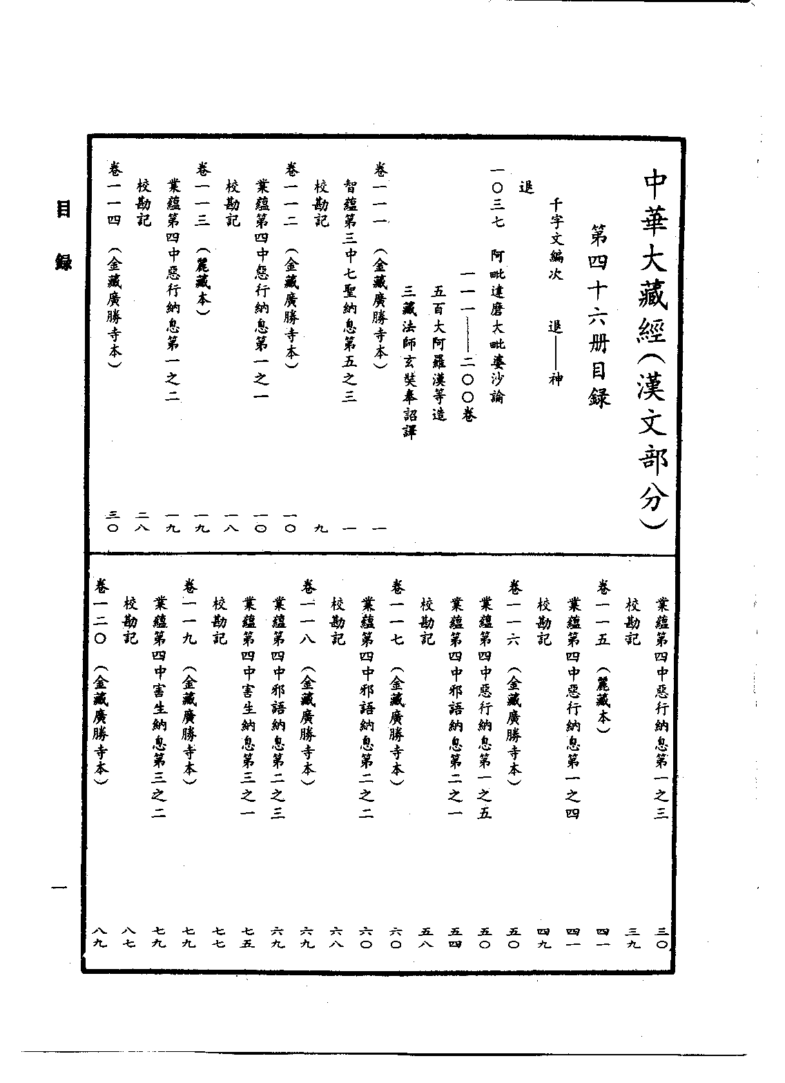 中华大藏经046.pdf 第4页