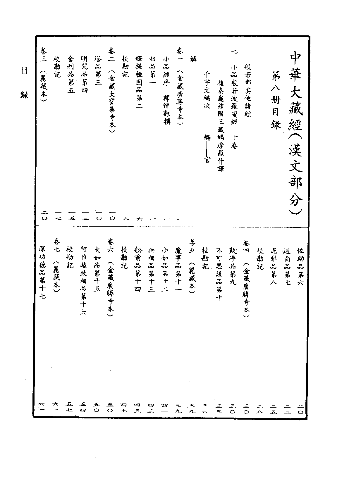 中华大藏经008.pdf 第4页