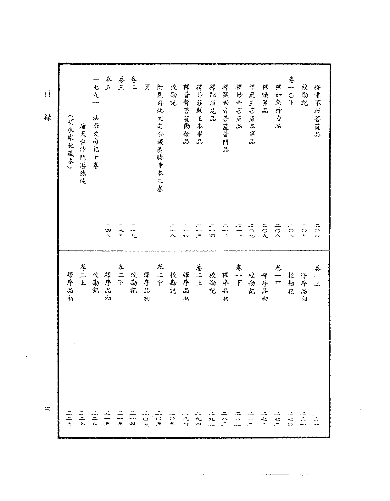 中华大藏经094.pdf 第6页