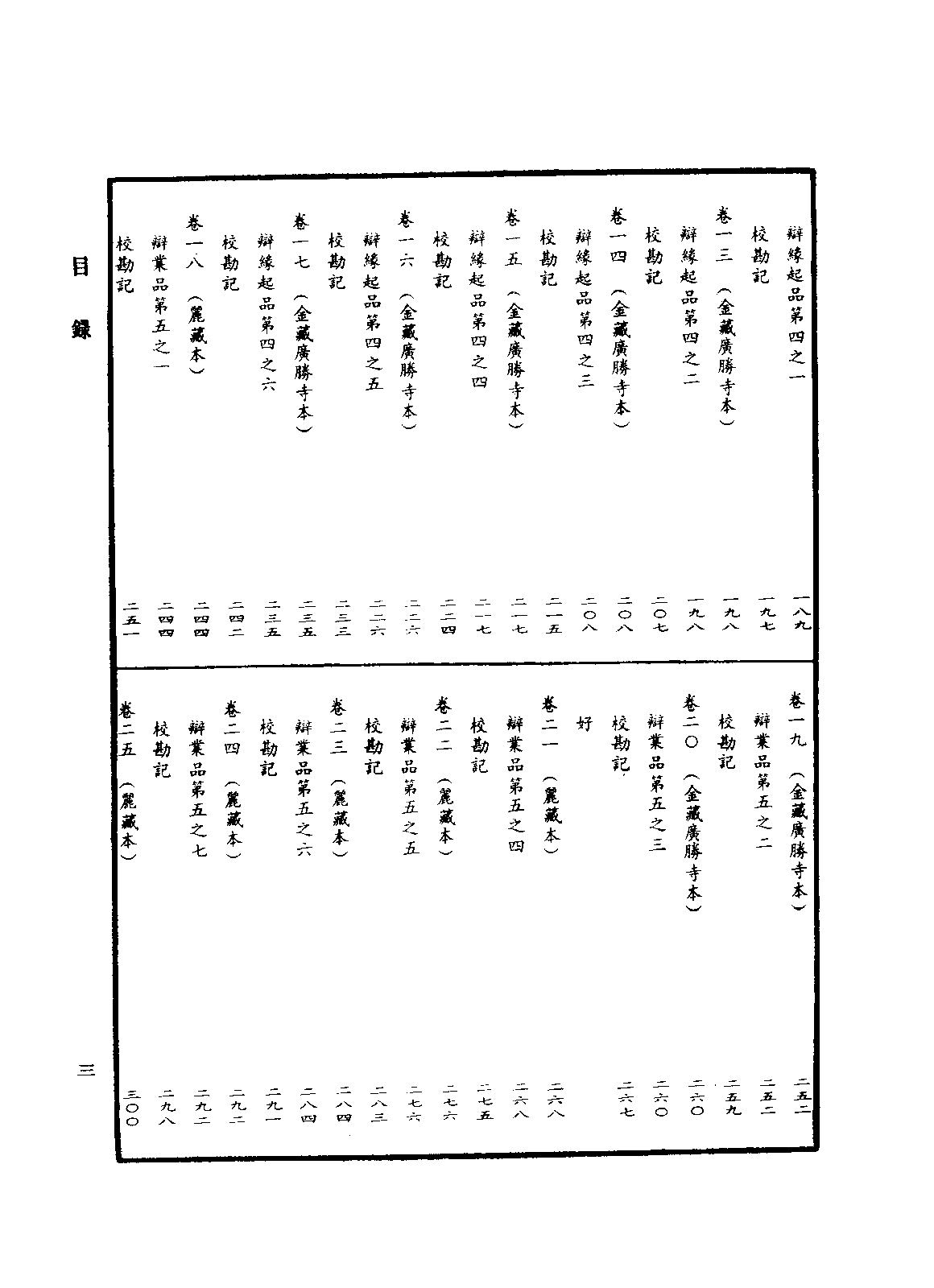 中华大藏经048.pdf 第6页