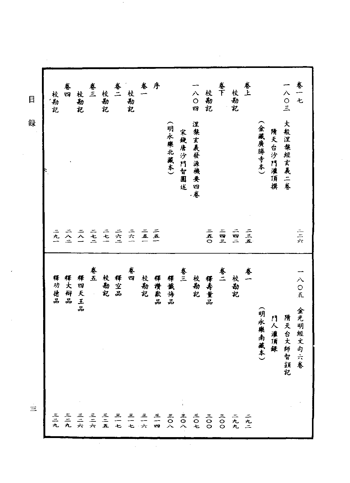 中华大藏经096.pdf 第6页