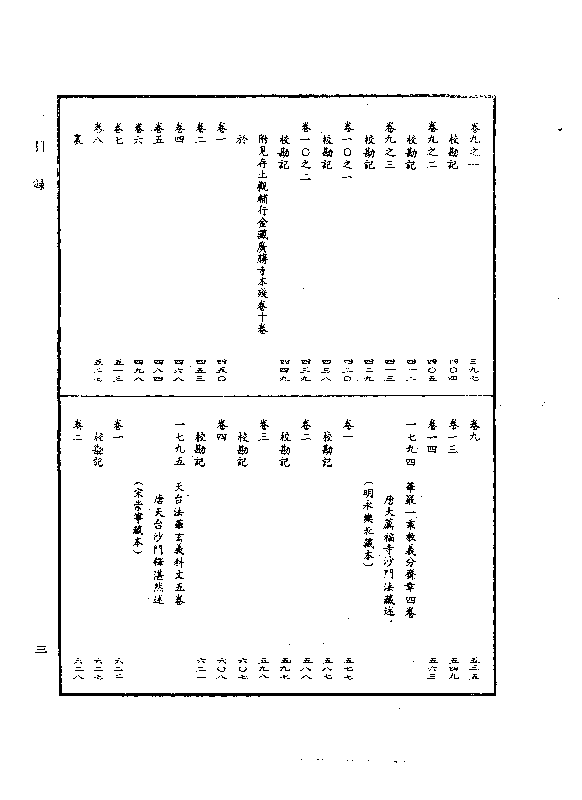 中华大藏经095.pdf 第6页