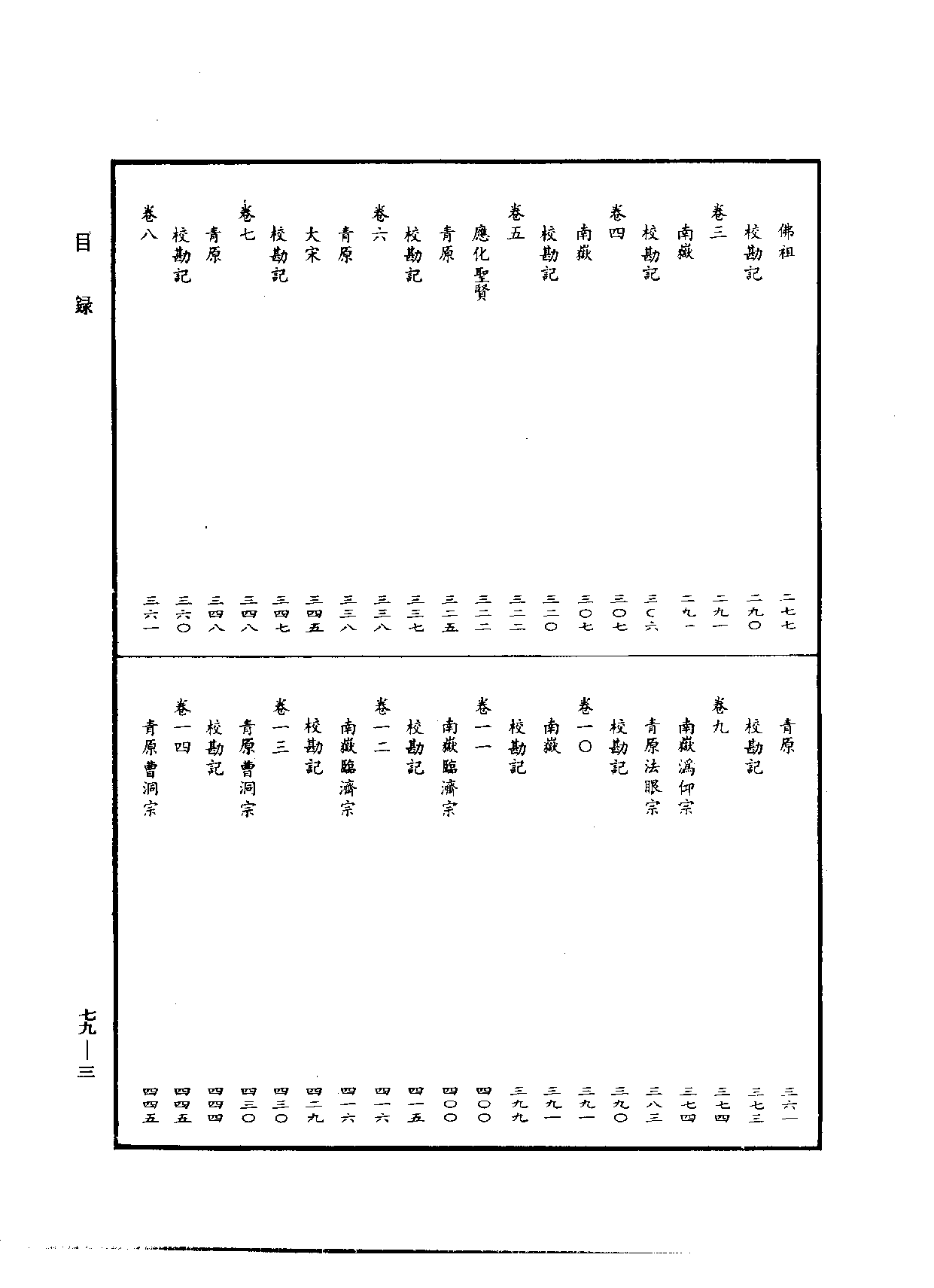 中华大藏经079.pdf 第6页