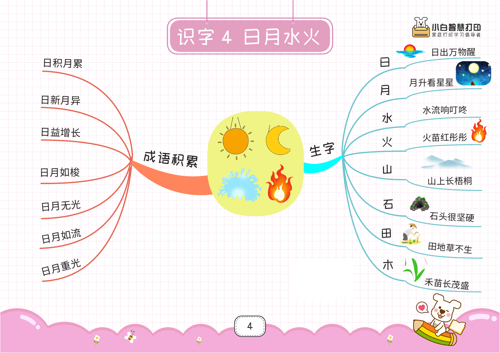 最新高清❤️一上语文思维导图28页.pdf 第4页