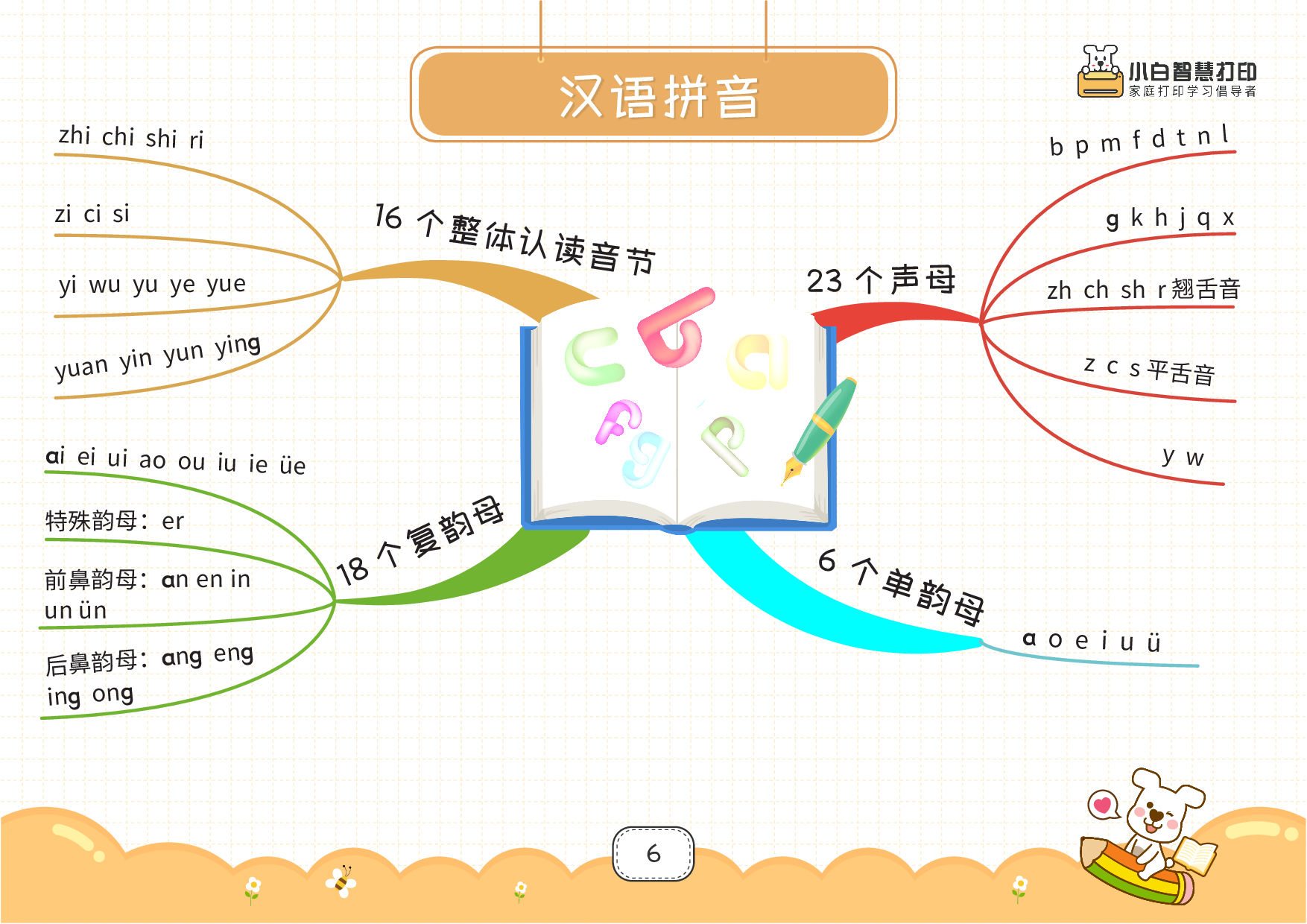 最新高清❤️一上语文思维导图28页.pdf 第6页