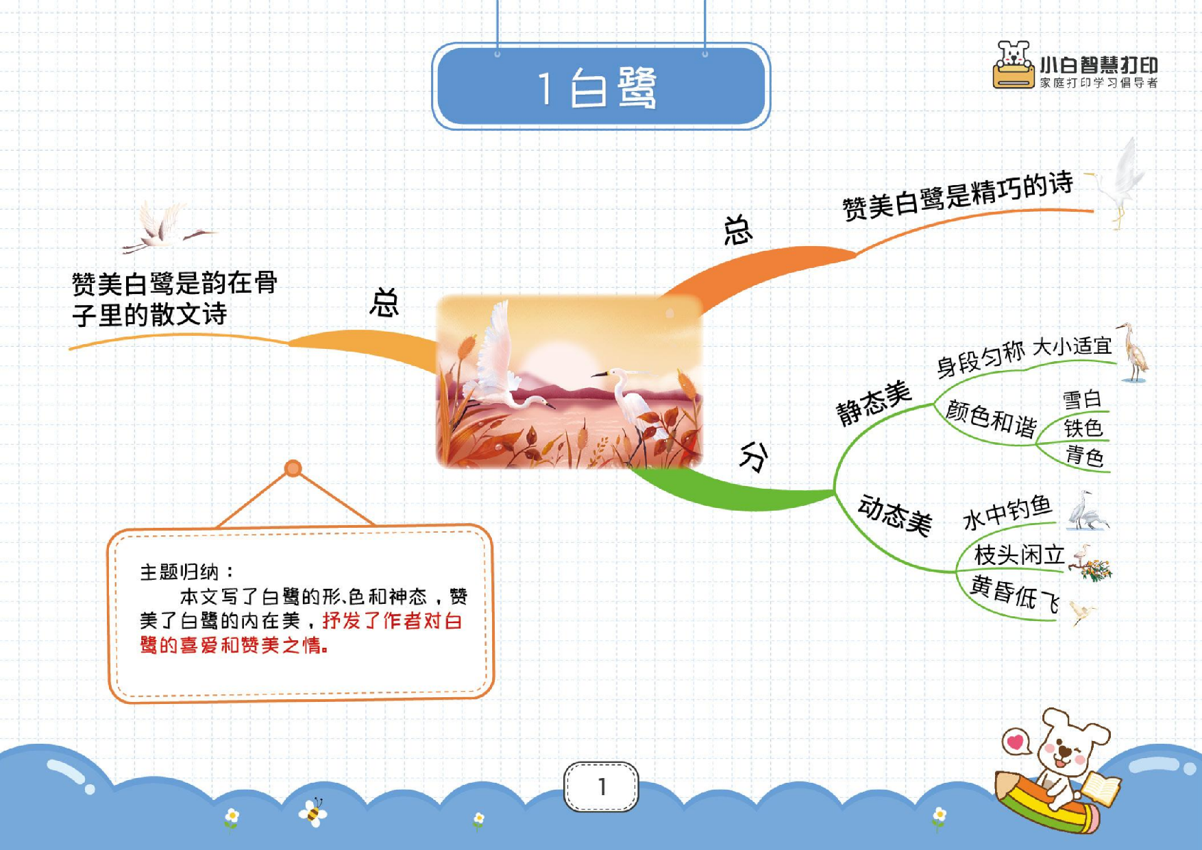 最新高清❤️五年级上册语文思维导图27也(2)_纯图版(2).pdf 第1页