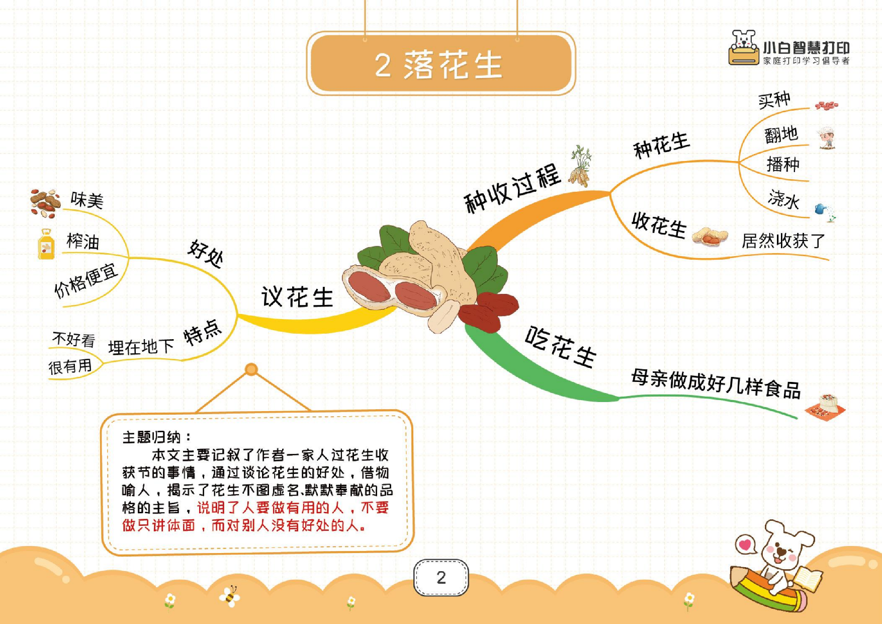 最新高清❤️五年级上册语文思维导图27也(2)_纯图版(2).pdf 第2页