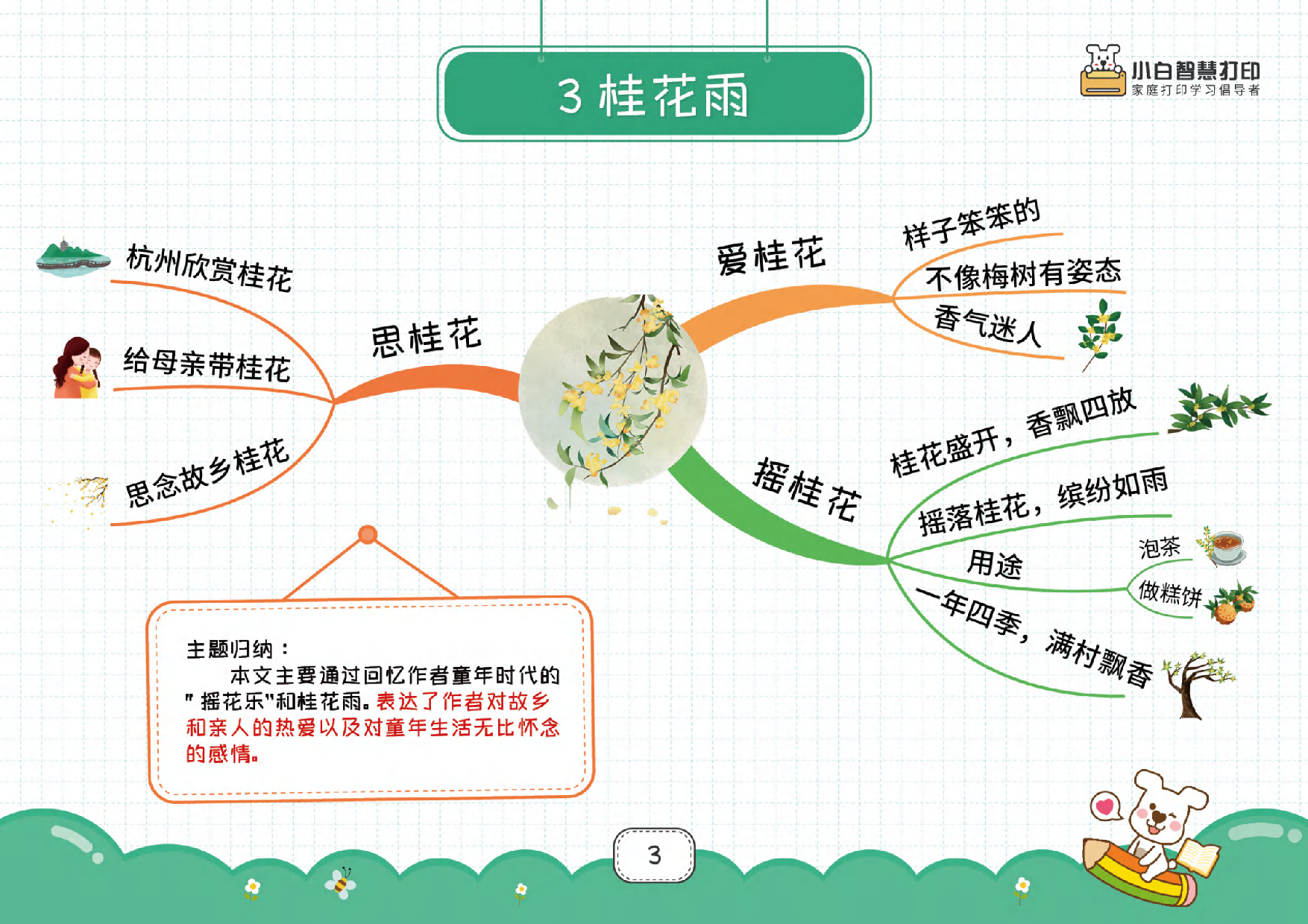 最新高清❤️五年级上册语文思维导图27也(2)_纯图版(2).pdf 第3页