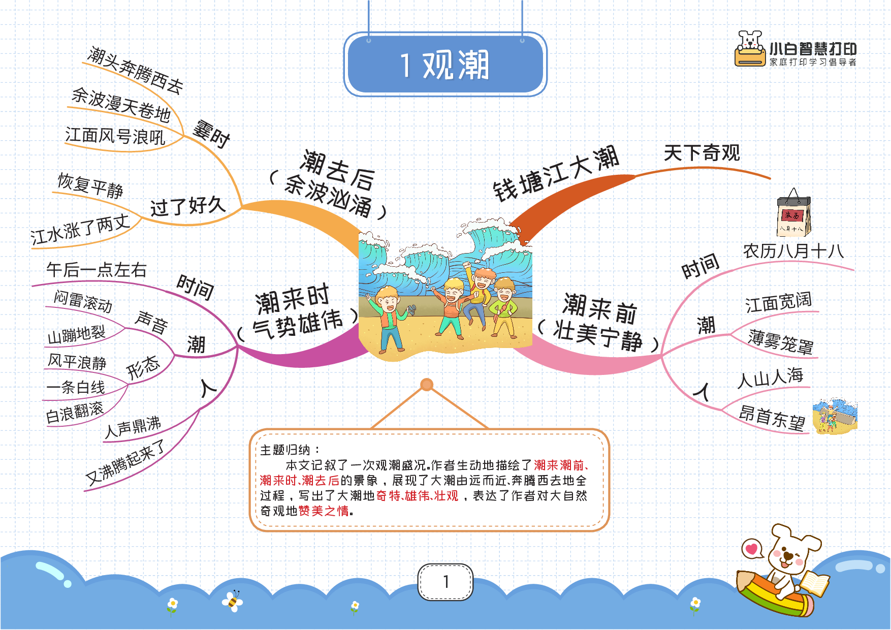 最新高清❤️四上语文思维导图28页.pdf 第1页