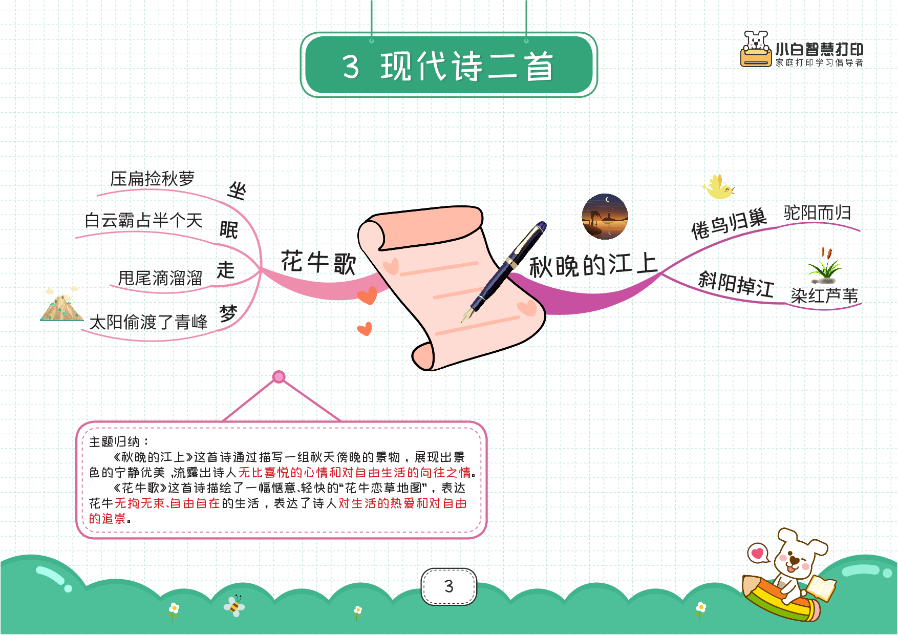 最新高清❤️四上语文思维导图28页.pdf 第3页