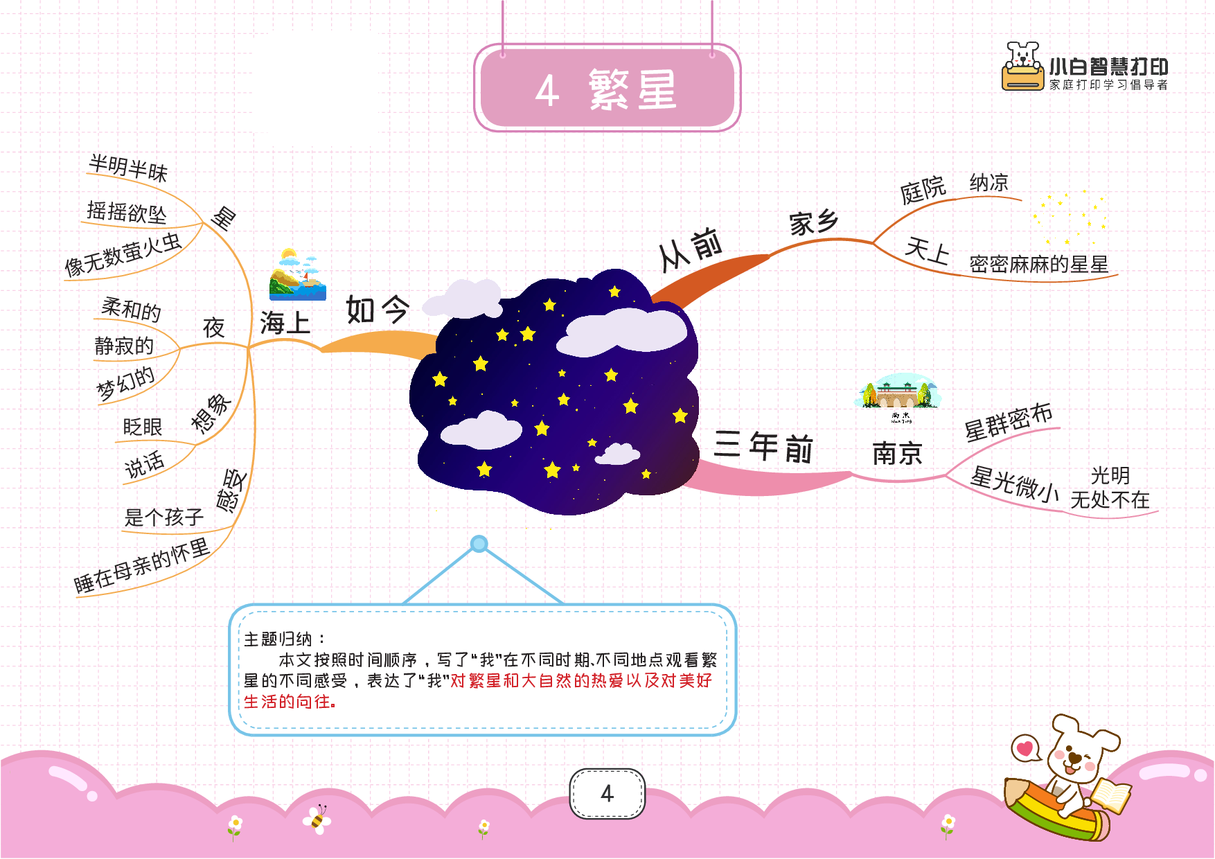 最新高清❤️四上语文思维导图28页.pdf 第4页