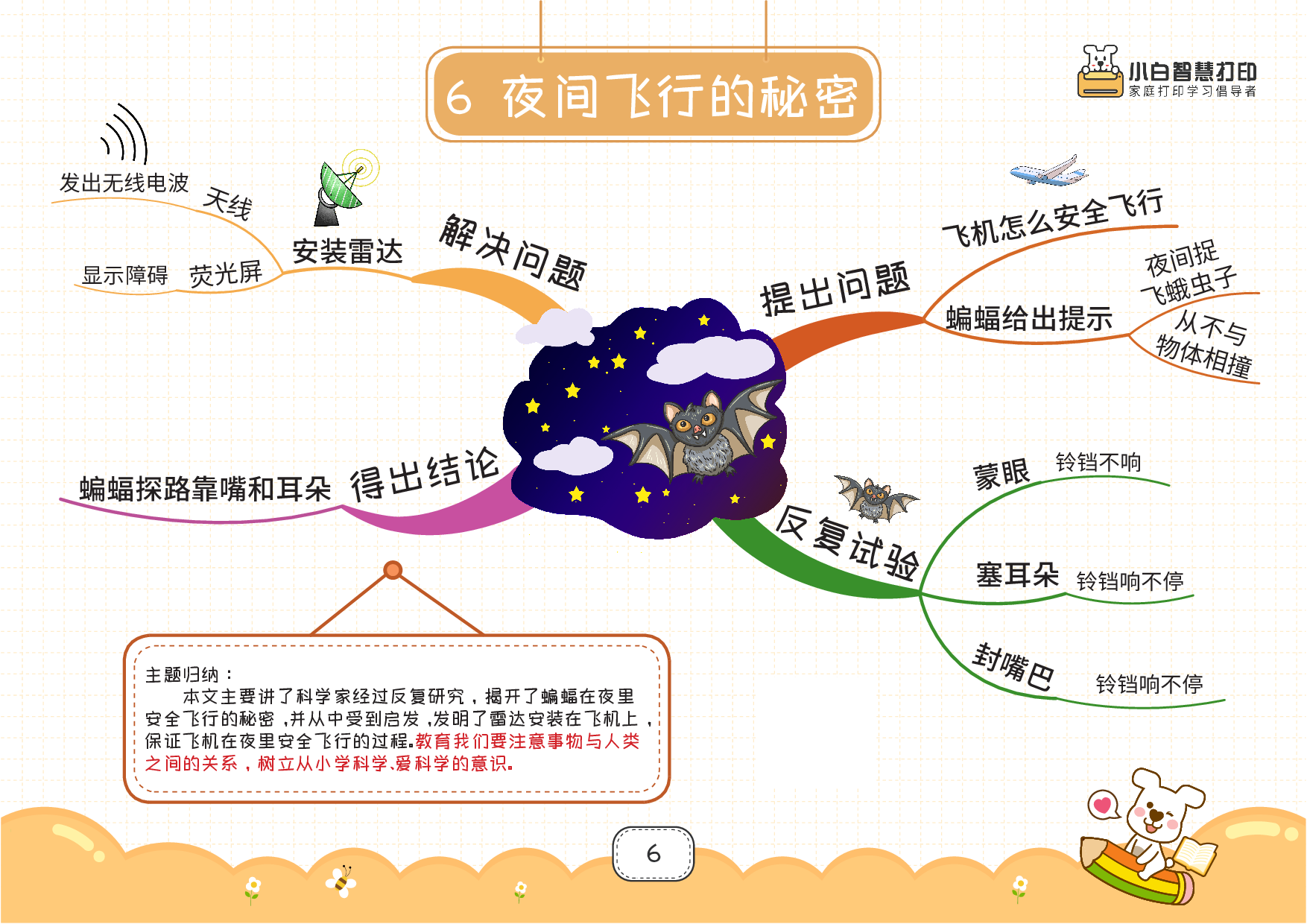 最新高清❤️四上语文思维导图28页.pdf 第6页