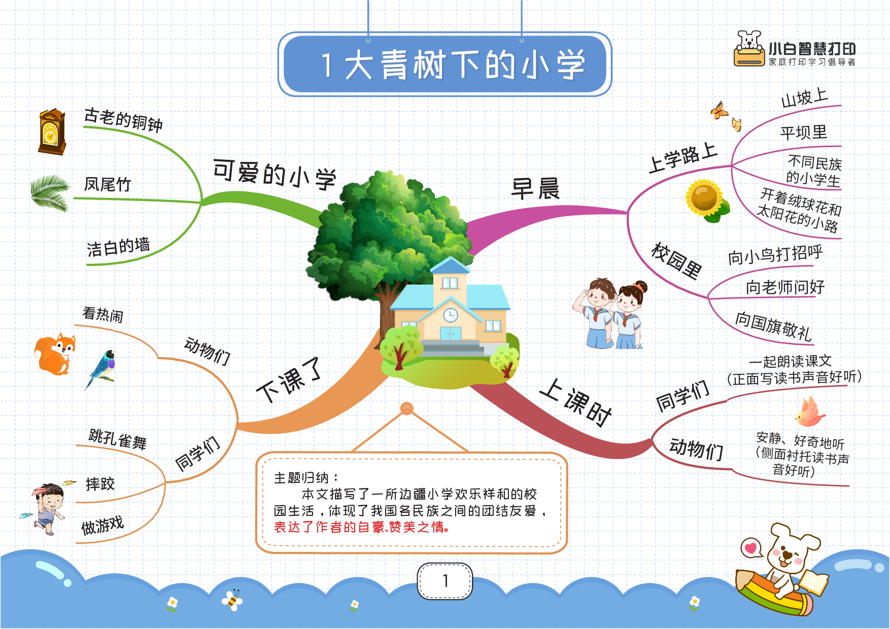 最新高清❤️三上语文思维导图28页.pdf 第1页