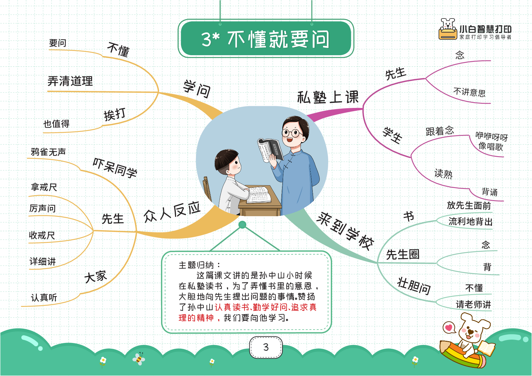 最新高清❤️三上语文思维导图28页.pdf 第3页