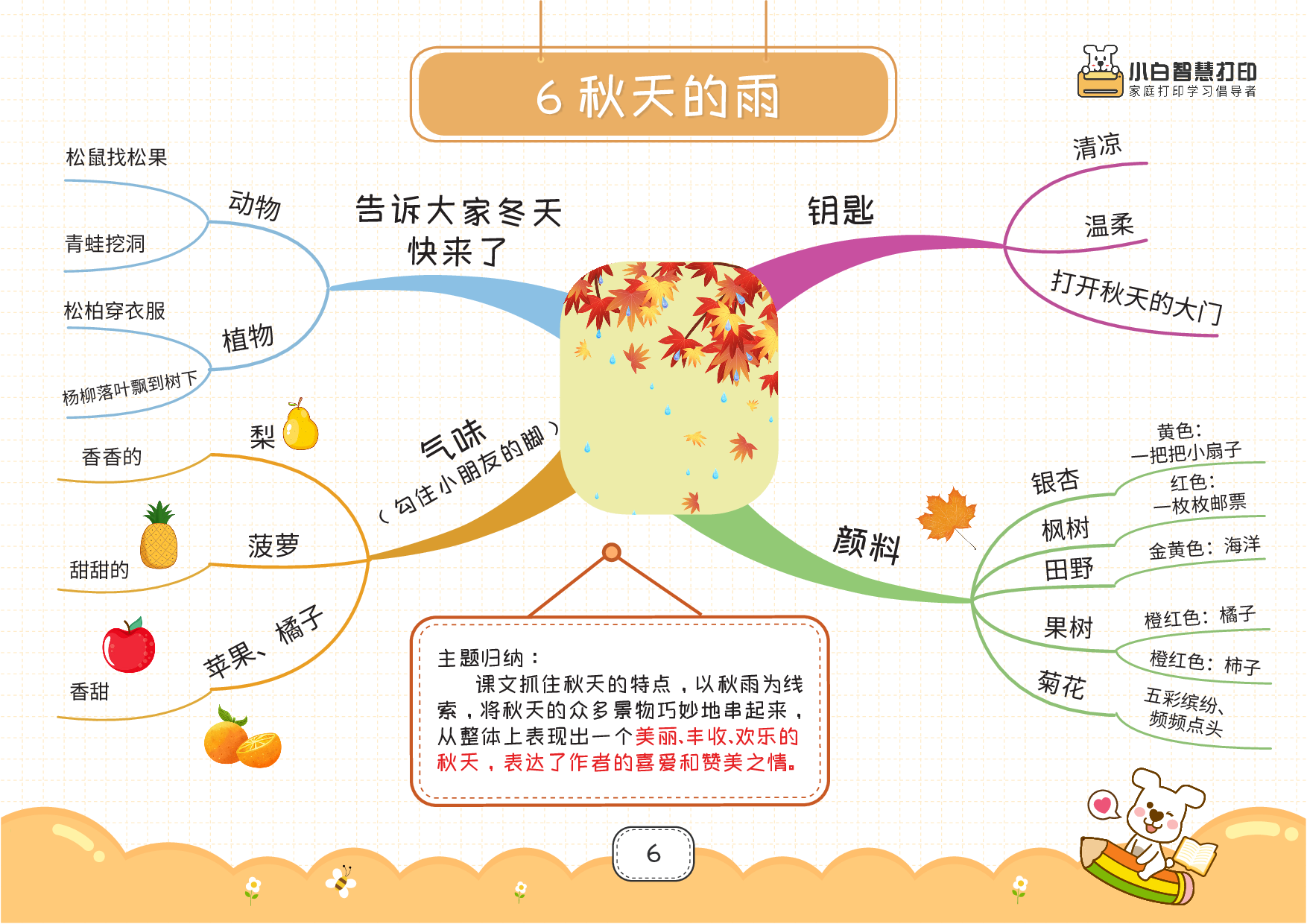 最新高清❤️三上语文思维导图28页.pdf 第6页