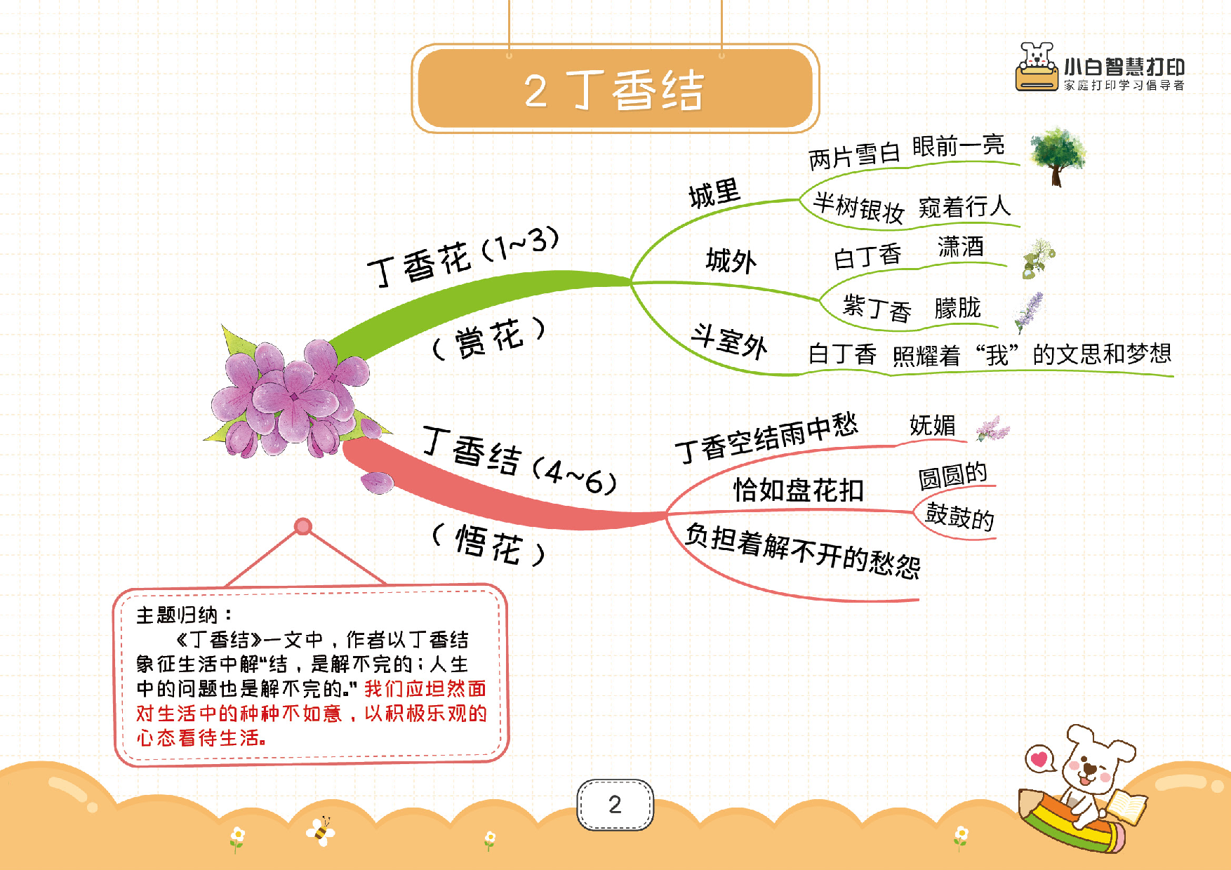 最新高清❤️六年级上册语文思维导图28页.pdf 第2页
