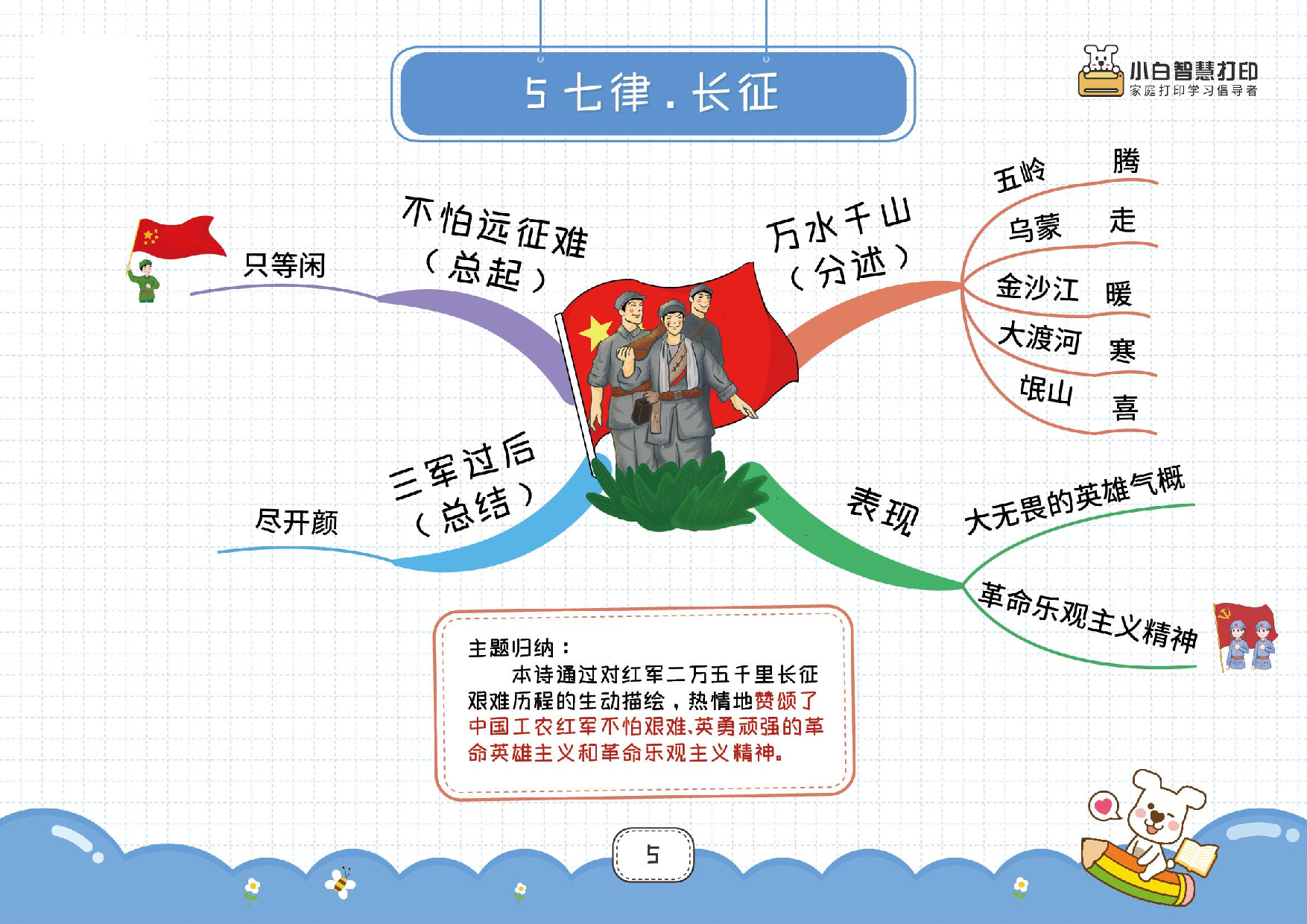 最新高清❤️六年级上册语文思维导图28页.pdf 第5页