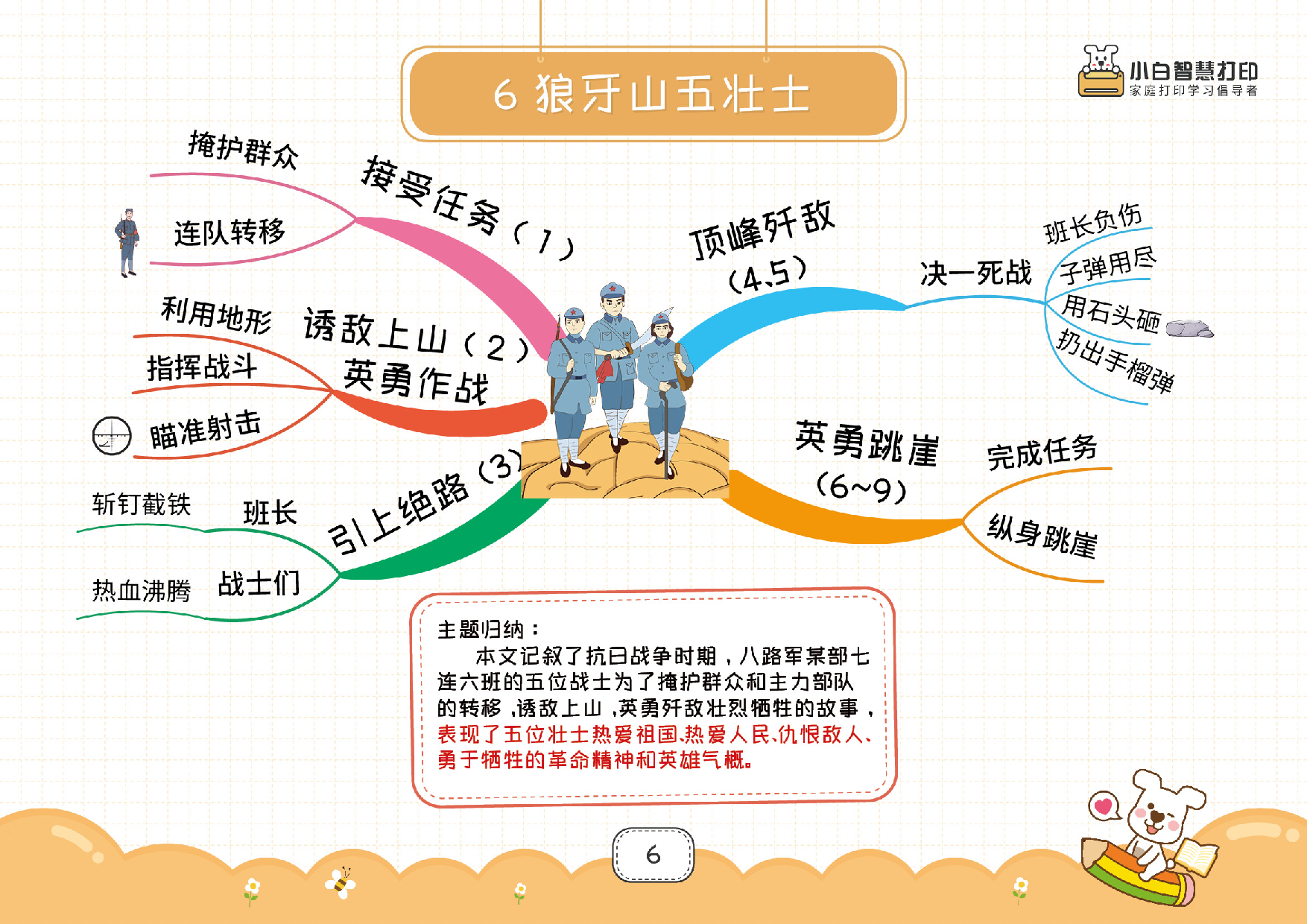 最新高清❤️六年级上册语文思维导图28页.pdf 第6页