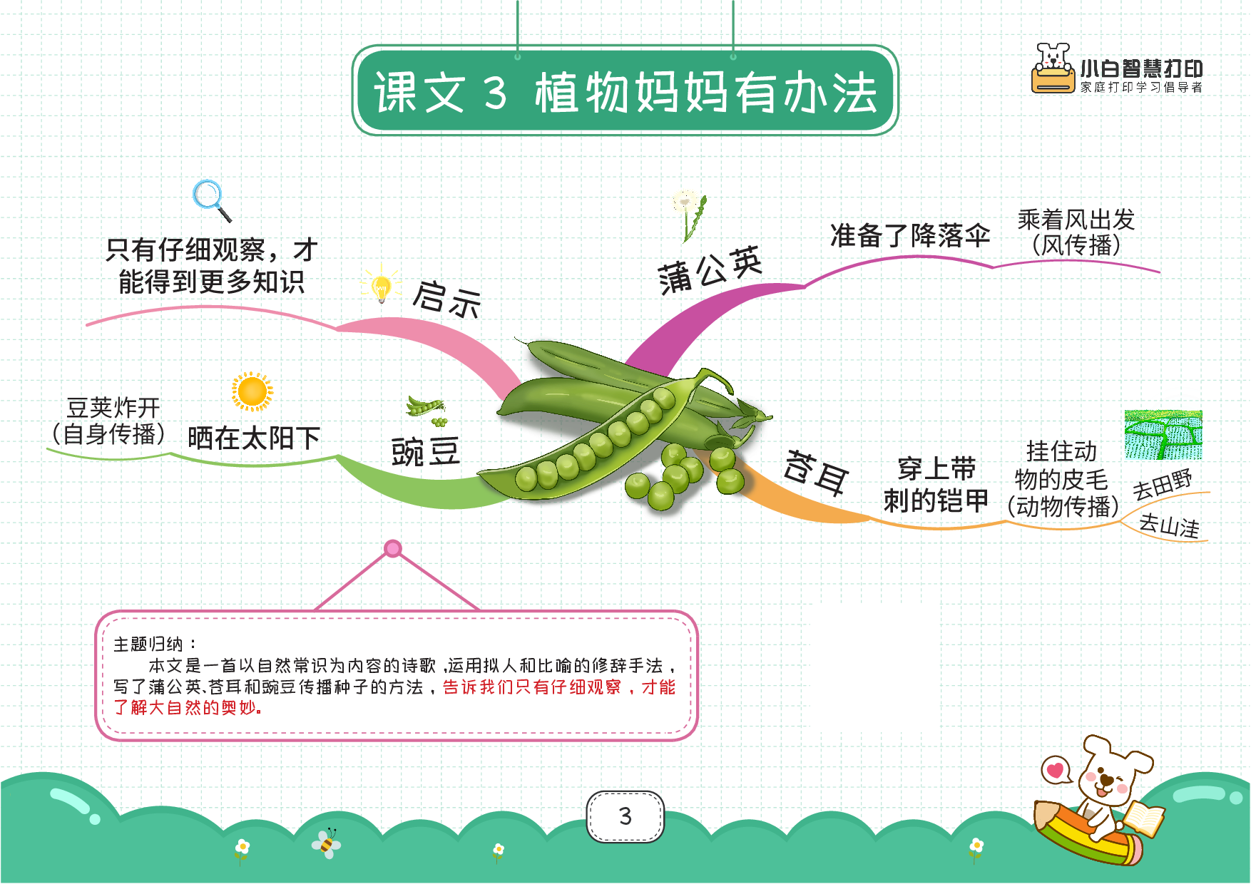 最新高清❤️二上语文思维导图28页.pdf 第3页