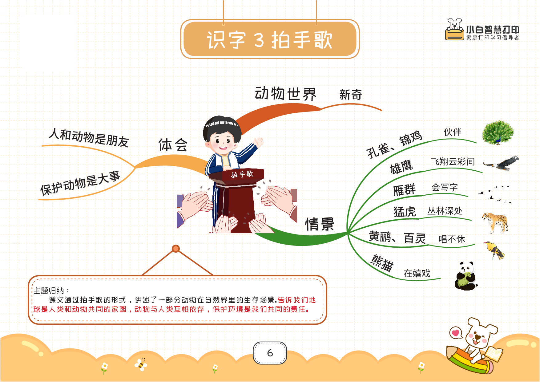 最新高清❤️二上语文思维导图28页.pdf 第6页